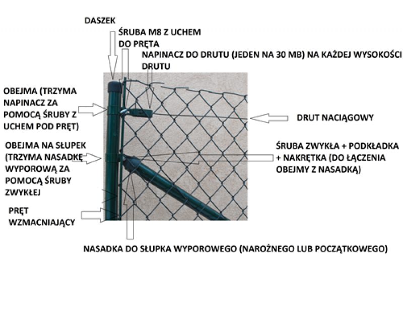 WIRE FENCES